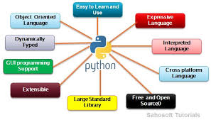 PYTHON PROGRAMMING